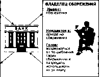 ������ - ���������