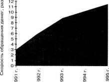 ������ - ���������