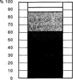 ������ - ���������