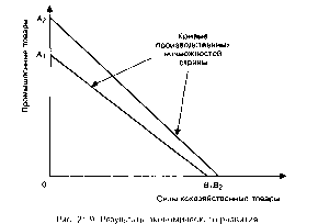 ������ - ���������