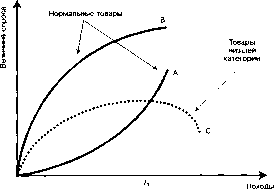 ������ - ���������