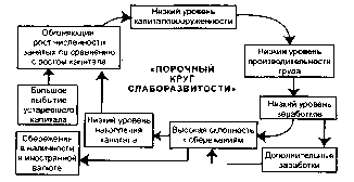 ������ - ���������