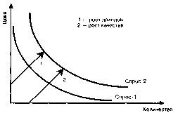 ������ - ���������