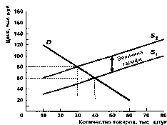 ������ - ���������