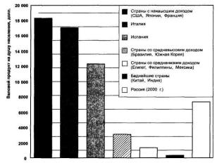 ������ - ���������