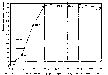 ������ - ���������