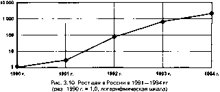 ������ - ���������