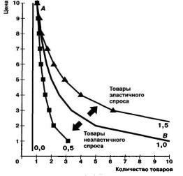 ������ - ���������