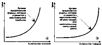 ������ - ���������