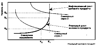 ������ - ���������