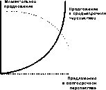 ������ - ���������