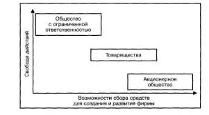 ������ - ���������