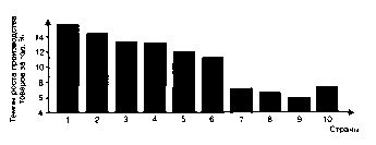 ������ - ���������