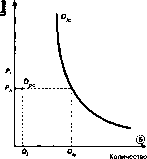 ������ - ���������