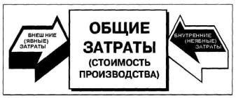 ������ - ���������