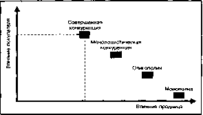 ������ - ���������