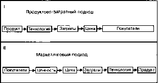 ������ - ���������