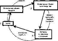 ������ - ���������