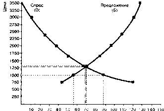 ������ - ���������