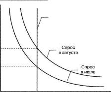 ������ - ���������