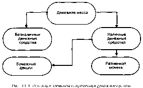 ������ - ���������