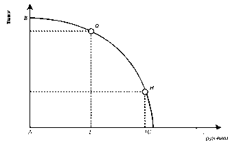 ������ - ���������