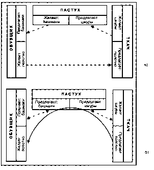 ������ - ���������