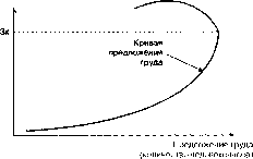 ������ - ���������