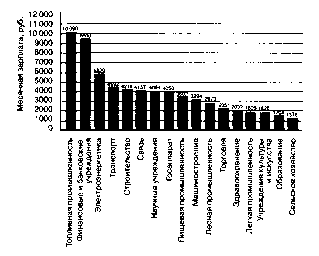 ������ - ���������