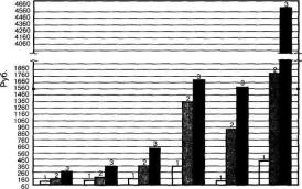 ������ - ���������