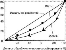 ������ - ���������