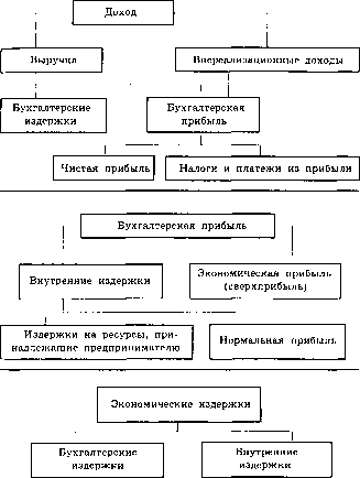 Мицкевич - Сборник Заданий По Экономике