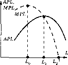 Мицкевич - Сборник Заданий По Экономике