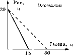 Мицкевич - Сборник Заданий По Экономике