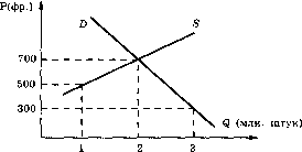 Мицкевич - Сборник Заданий По Экономике