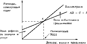 Мицкевич - Сборник Заданий По Экономике