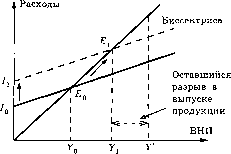 Мицкевич - Сборник Заданий По Экономике