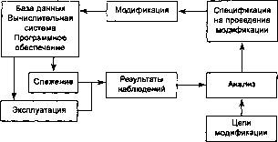 ������� - ������ ������������� ��