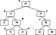 ������� - ������ ������������� ��