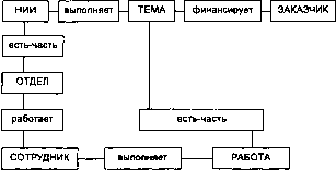 ������� - ������ ������������� ��