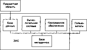 ������� - ������ ������������� ��