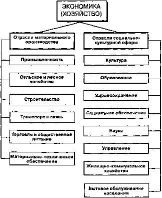 �������� - ���� ���������