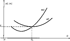 �������� - ���� ���������