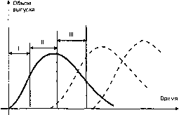 �������� - ���� ���������