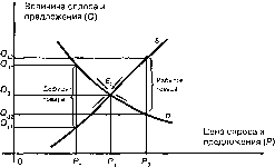 �������� - ���� ���������