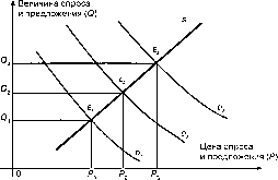 �������� - ���� ���������