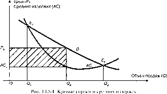 �������� - ���� ���������