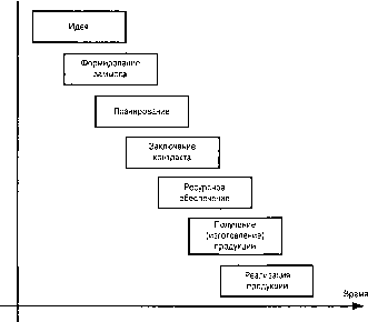 �������� - ���� ���������