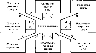 �������� - ���� ���������