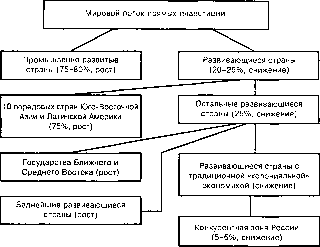 �������� - ���� ���������